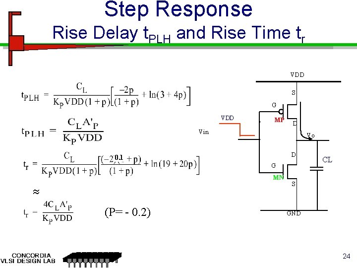 Step Response Rise Delay t. PLH and Rise Time tr VDD S G VDD