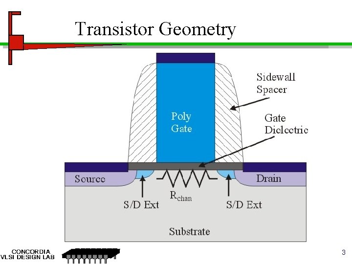 Transistor Geometry 3 