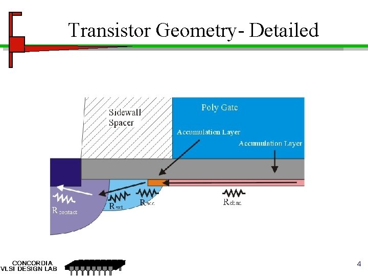 Transistor Geometry- Detailed 4 