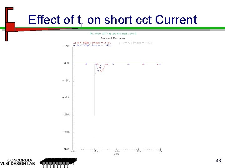 Effect of tr on short cct Current 43 