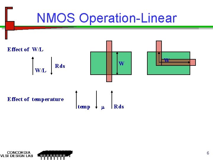 NMOS Operation-Linear Effect of W/L W Rds W Effect of temperature temp m Rds