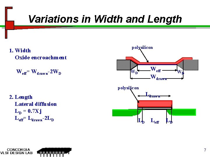 Variations in Width and Length 1. Width Oxide encroachment Weff= Wdrawn-2 WD polysilicon Weff