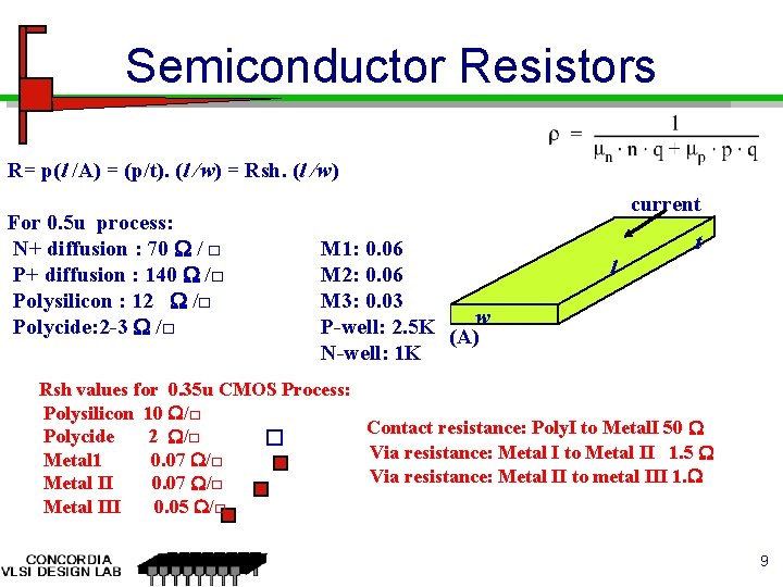 Semiconductor Resistors R= p(l /A) = (p/t). (l /w) = Rsh. (l /w) For