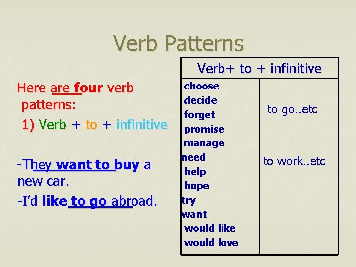 Verb Patterns Verb+ to + infinitive Here are four verb patterns: 1) Verb +