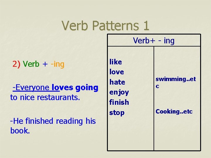 Verb Patterns 1 Verb+ - ing 2) Verb + -ing -Everyone loves going to