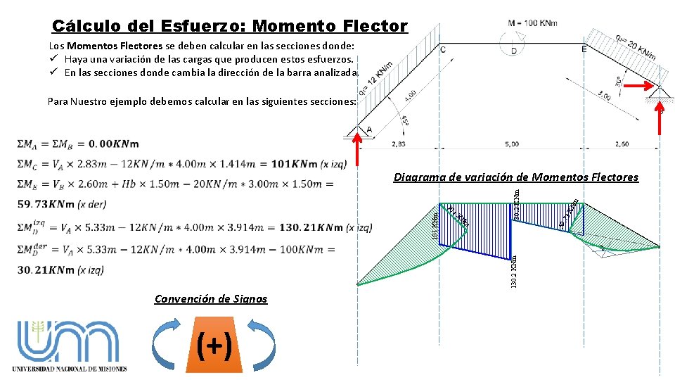 Cálculo del Esfuerzo: Momento Flector Los Momentos Flectores se deben calcular en las secciones