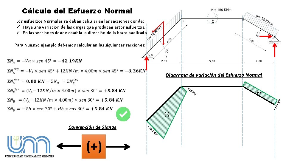 Cálculo del Esfuerzo Normal Los esfuerzos Normales se deben calcular en las secciones donde: