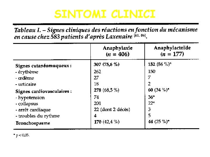 SINTOMI CLINICI 