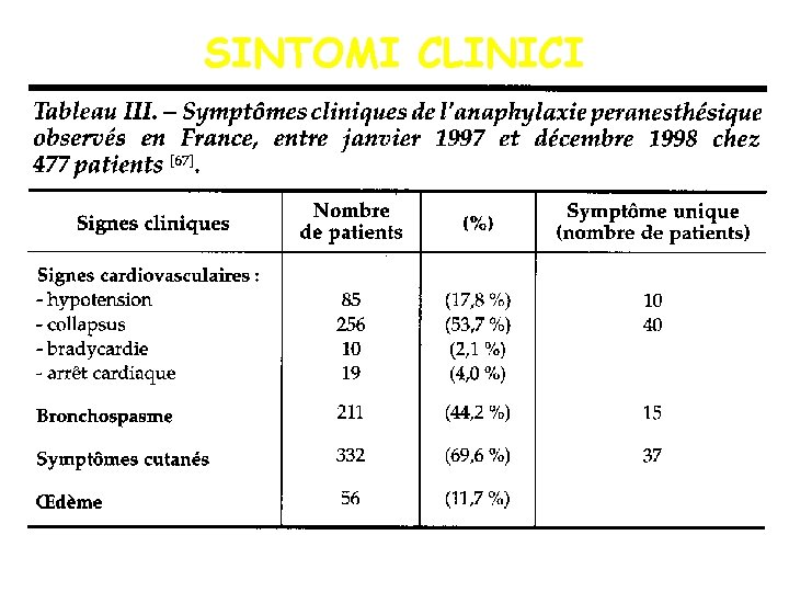 SINTOMI CLINICI 