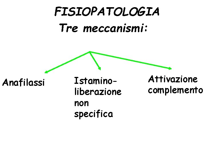 FISIOPATOLOGIA Tre meccanismi: Anafilassi Istaminoliberazione non specifica Attivazione complemento 