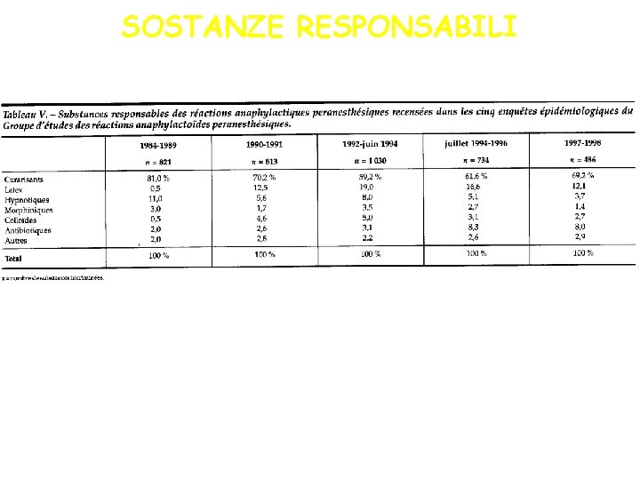 SOSTANZE RESPONSABILI 