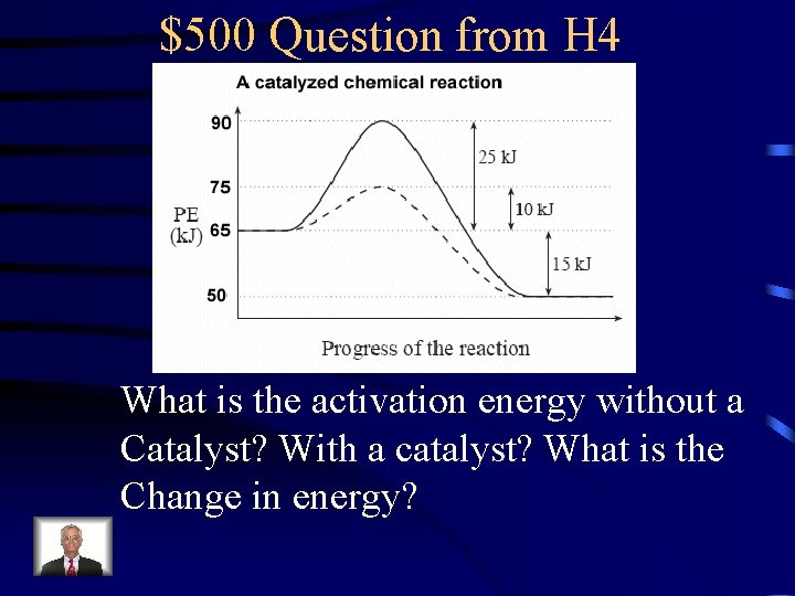 $500 Question from H 4 What is the activation energy without a Catalyst? With