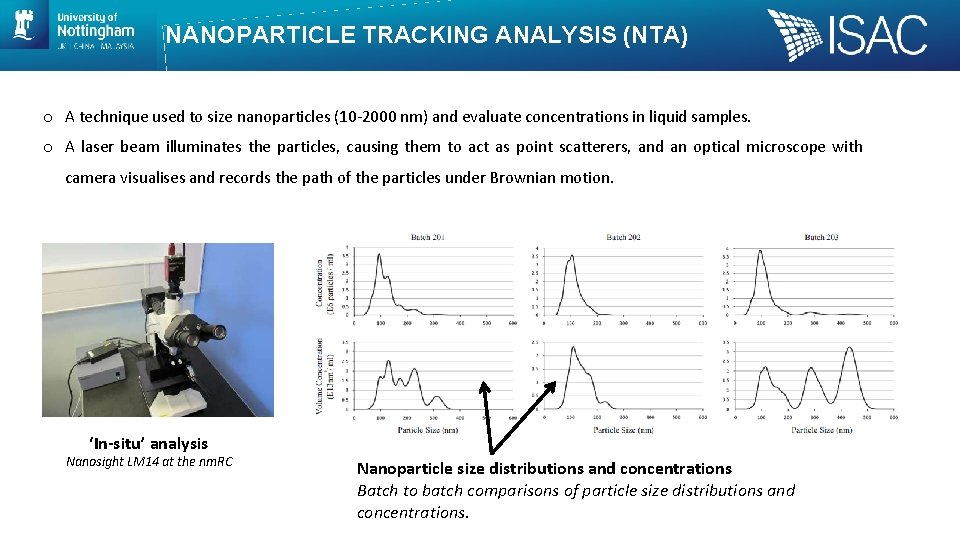 NANOPARTICLE TRACKING ANALYSIS (NTA) o A technique used to size nanoparticles (10 -2000 nm)