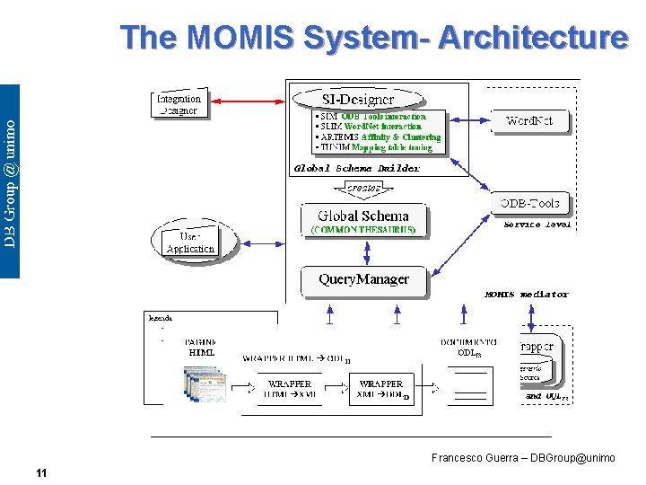 The MOMIS System- Architecture Francesco Guerra – DBGroup@unimo 11 