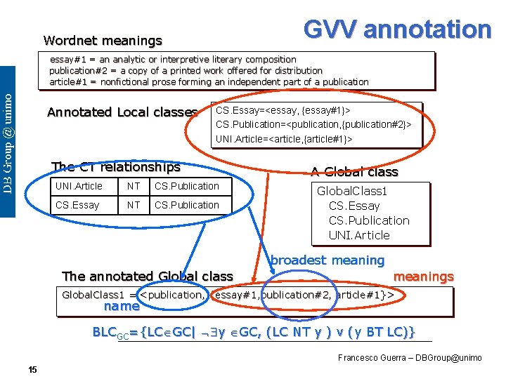 GVV annotation Wordnet meanings essay#1 = an analytic or interpretive literary composition publication#2 =