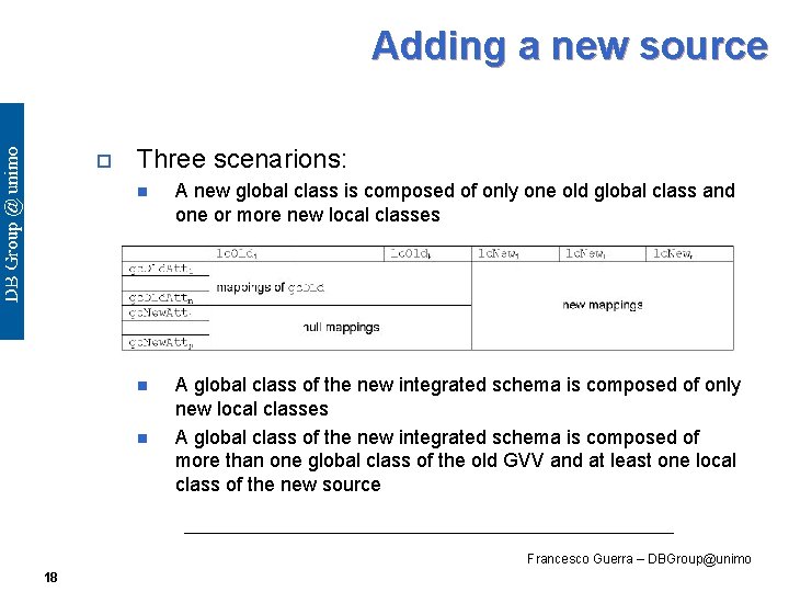 Adding a new source o Three scenarions: n A new global class is composed