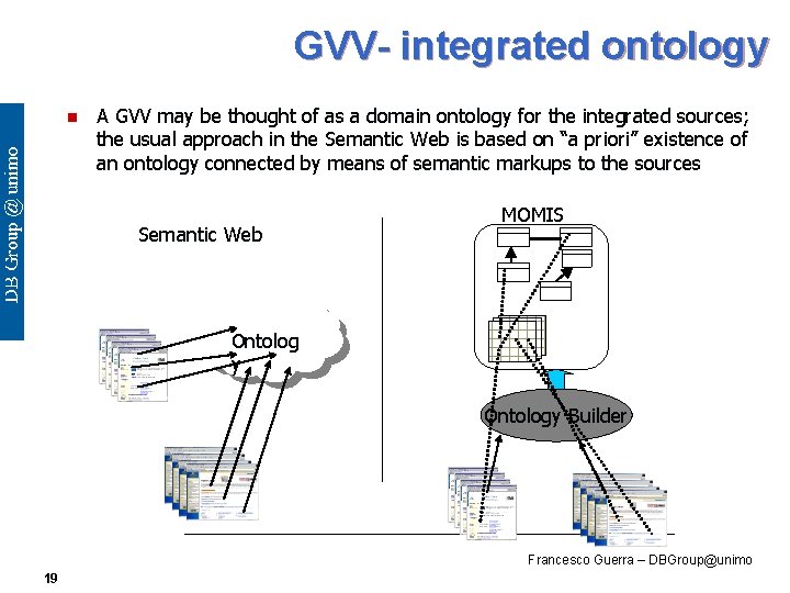 GVV- integrated ontology n A GVV may be thought of as a domain ontology