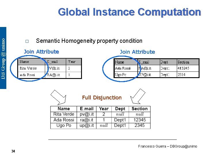 Global Instance Computation o Semantic Homogeneity property condition Join Attribute Full Disjunction Francesco Guerra
