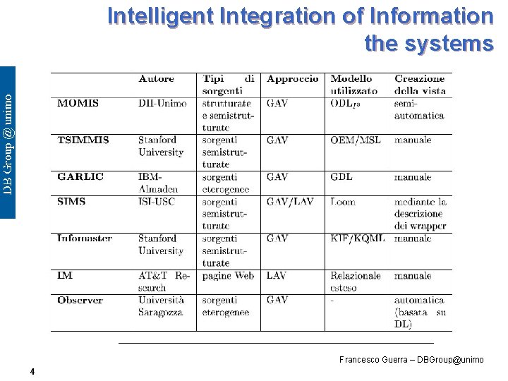 Intelligent Integration of Information the systems Francesco Guerra – DBGroup@unimo 4 