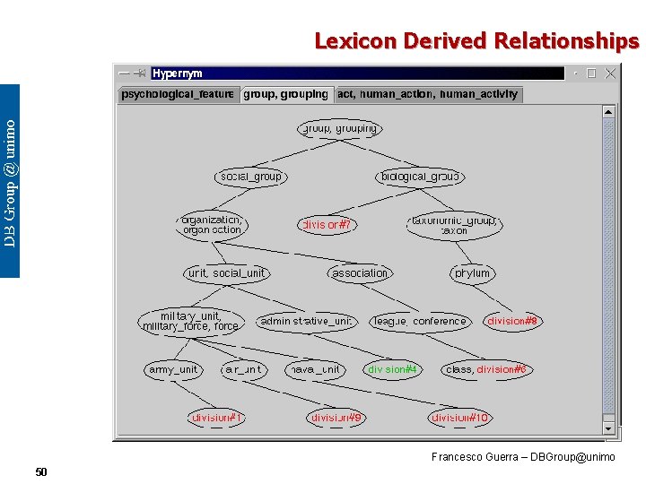 Lexicon Derived Relationships Francesco Guerra – DBGroup@unimo 50 