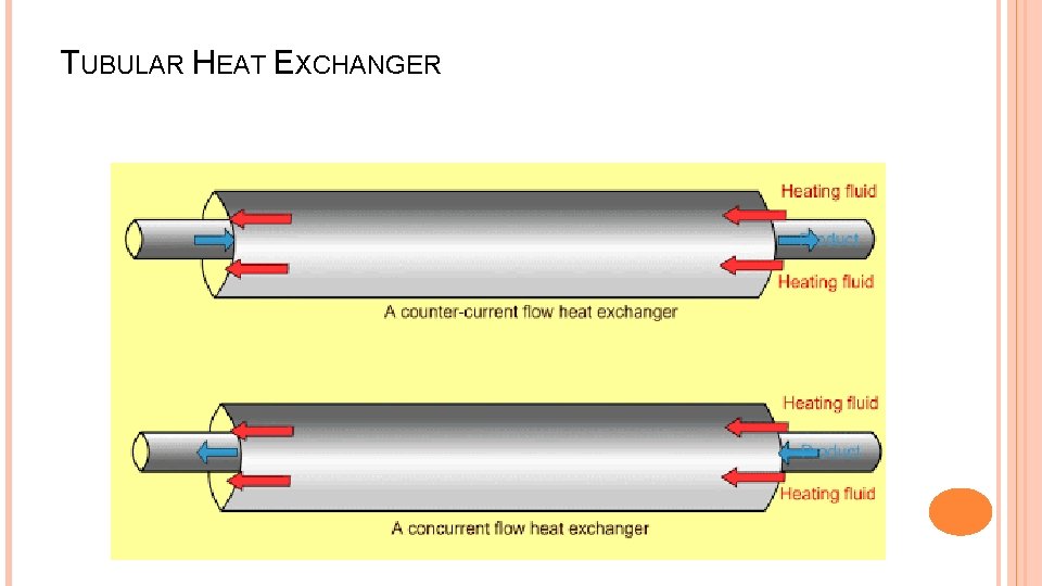 TUBULAR HEAT EXCHANGER 