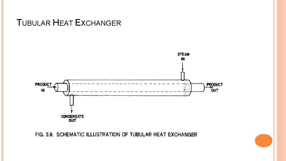 TUBULAR HEAT EXCHANGER 