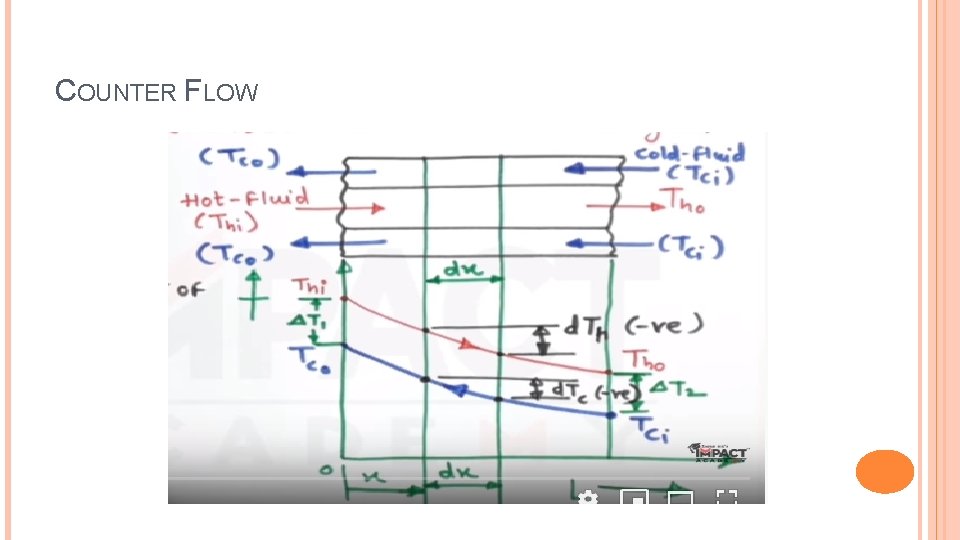 COUNTER FLOW 