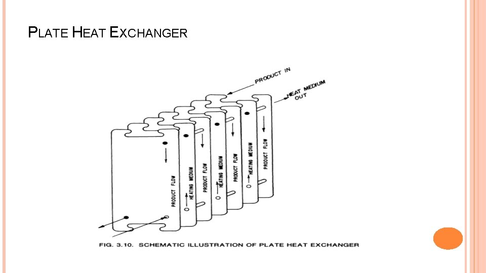 PLATE HEAT EXCHANGER 