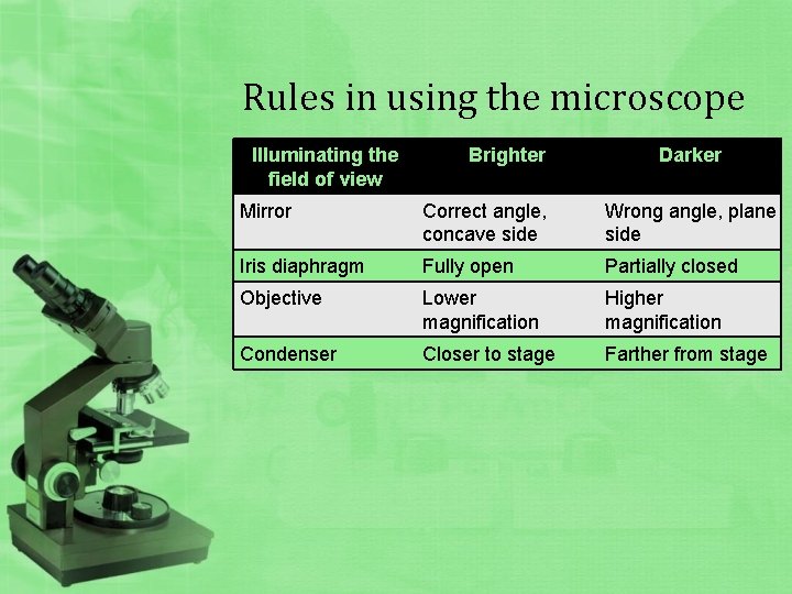 Rules in using the microscope Illuminating the field of view Brighter Darker Mirror Correct