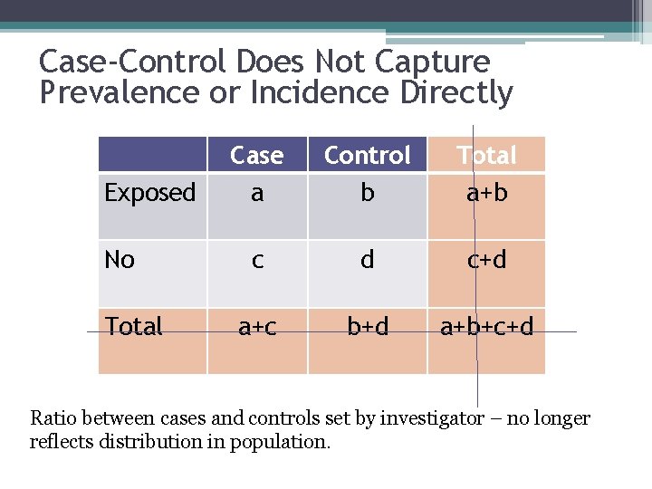 Case-Control Does Not Capture Prevalence or Incidence Directly Exposed No Total Case a Control