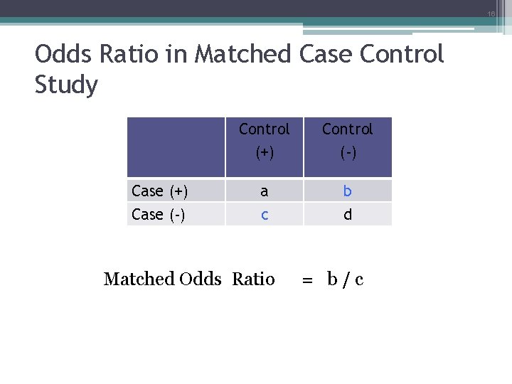 16 Odds Ratio in Matched Case Control Study Control (+) Control (-) Case (+)