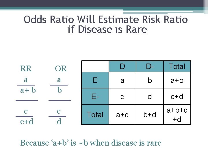 Odds Ratio Will Estimate Risk Ratio if Disease is Rare RR a a+ b