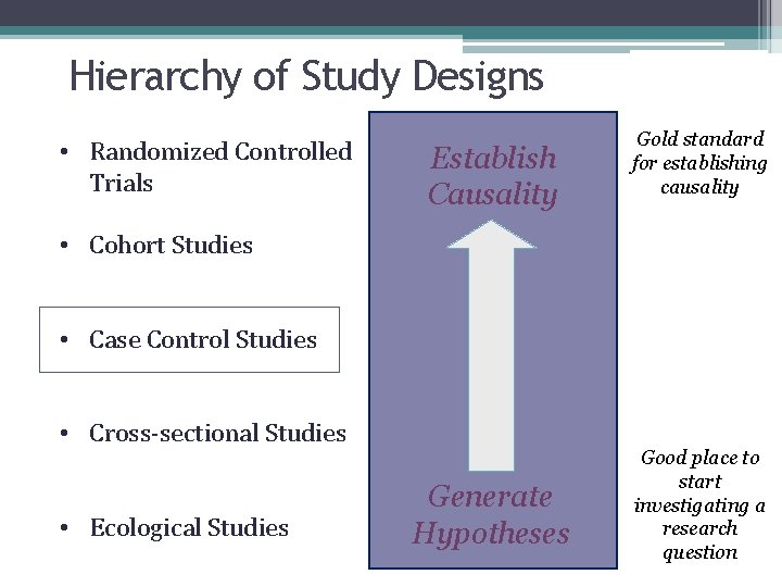 Hierarchy of Study Designs • Randomized Controlled Trials Establish Causality Gold standard for establishing