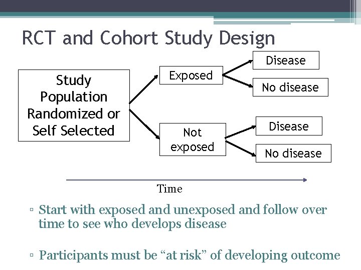 RCT and Cohort Study Design Disease Study Population Randomized or Self Selected Exposed Not