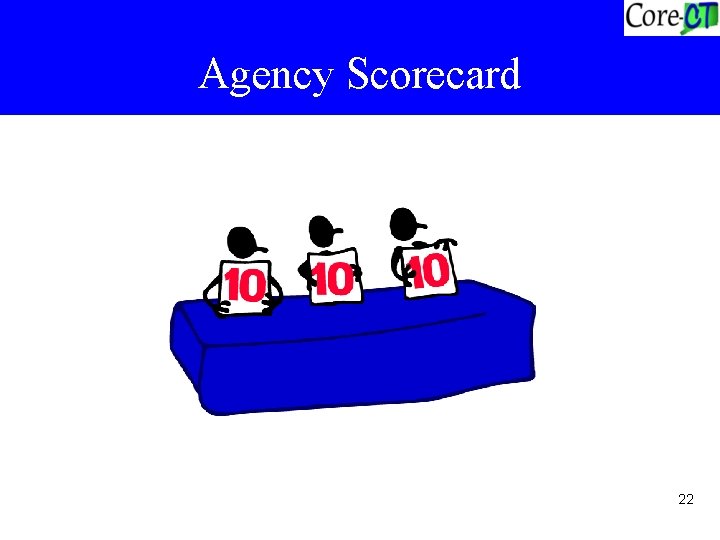 Agency Scorecard 22 