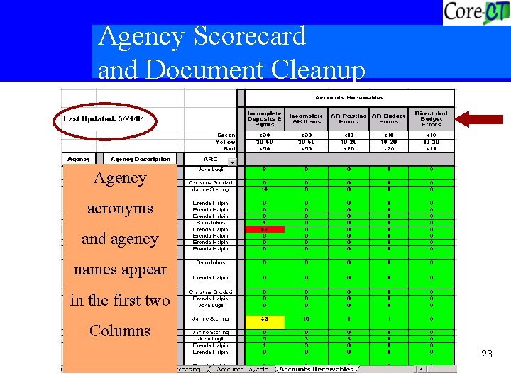 Agency Scorecard and Document Cleanup Agency acronyms and agency names appear in the first