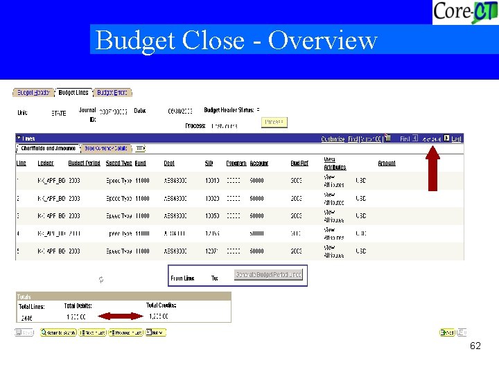 Budget Close - Overview 62 
