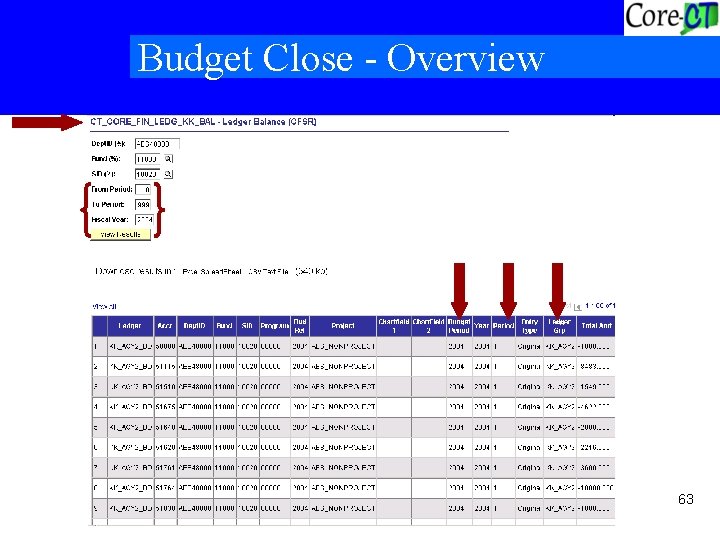 Budget Close - Overview 63 