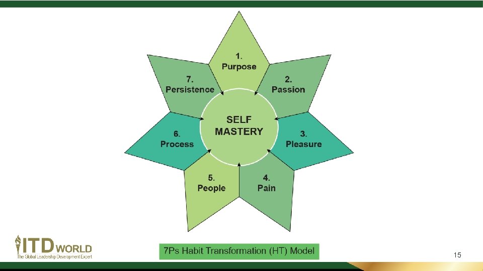 © ITD World 2019. All rights reserved. 15 © ITD World 2019. All rights reserved. 15