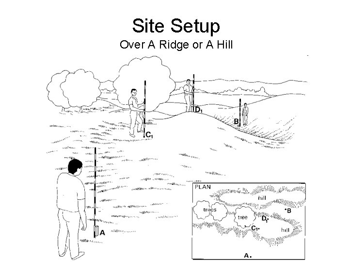 Site Setup Over A Ridge or A Hill Site Setup Over A Ridge or A Hill
