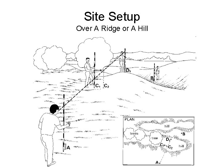 Site Setup Over A Ridge or A Hill Site Setup Over A Ridge or A Hill