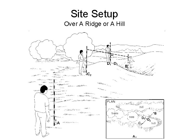 Site Setup Over A Ridge or A Hill Site Setup Over A Ridge or A Hill