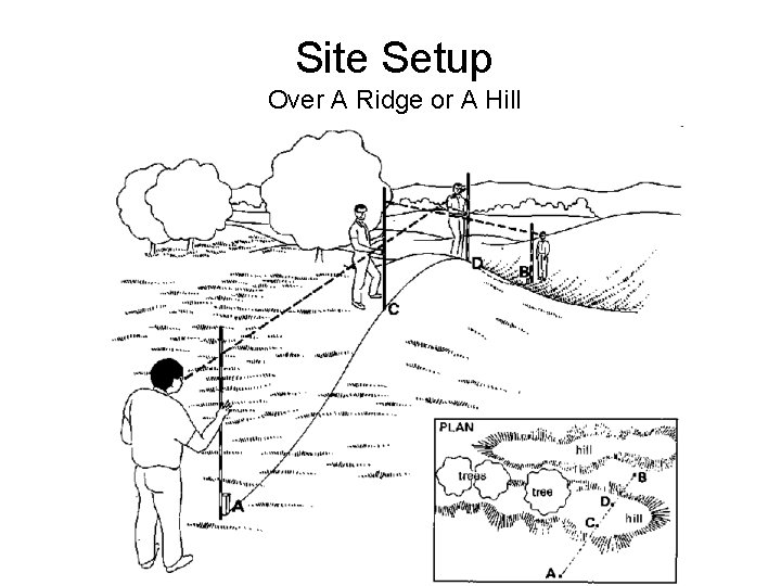 Site Setup Over A Ridge or A Hill Site Setup Over A Ridge or A Hill
