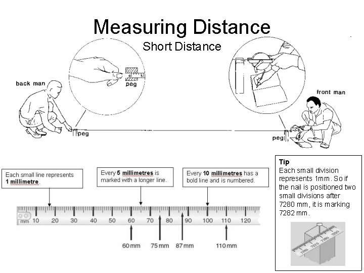 Measuring Distance Short Distance Tip Each small division represents 1 mm. So if the Measuring Distance Short Distance Tip Each small division represents 1 mm. So if the