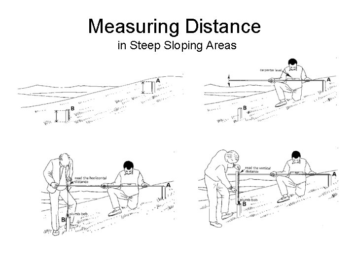 Measuring Distance in Steep Sloping Areas Measuring Distance in Steep Sloping Areas