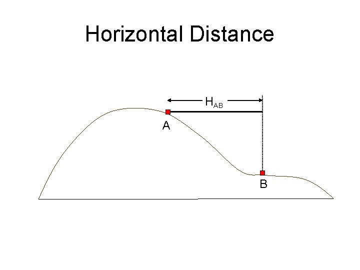 Horizontal Distance HAB A B Horizontal Distance HAB A B