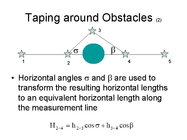 Taping around Obstacles (2) 3 1 2 4 • Horizontal angles and are used Taping around Obstacles (2) 3 1 2 4 • Horizontal angles and are used