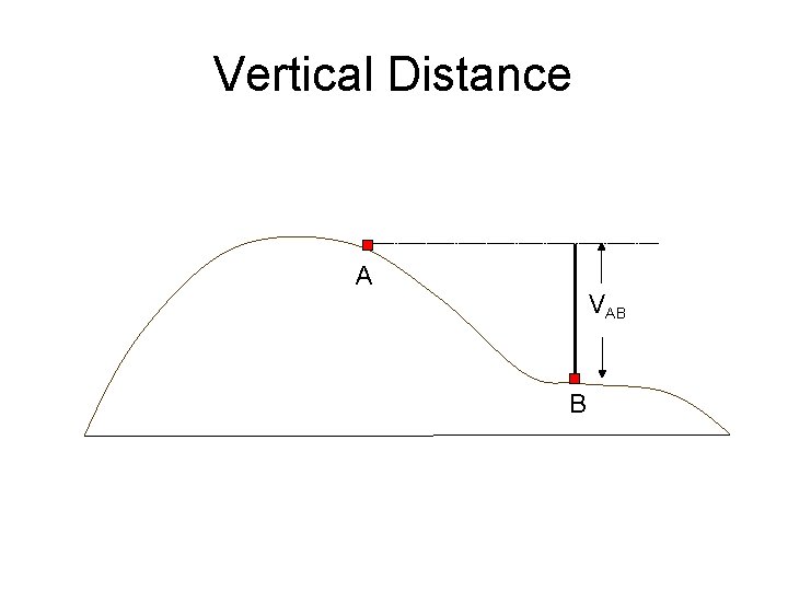 Vertical Distance A VAB B Vertical Distance A VAB B