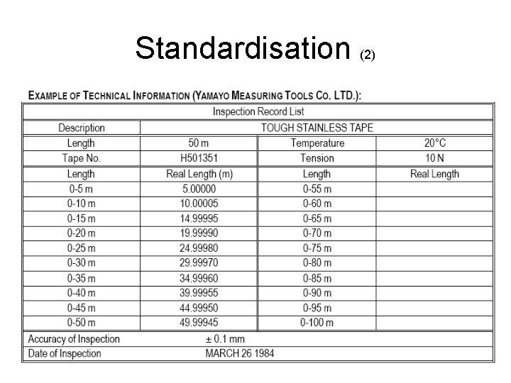 Standardisation (2) Standardisation (2)