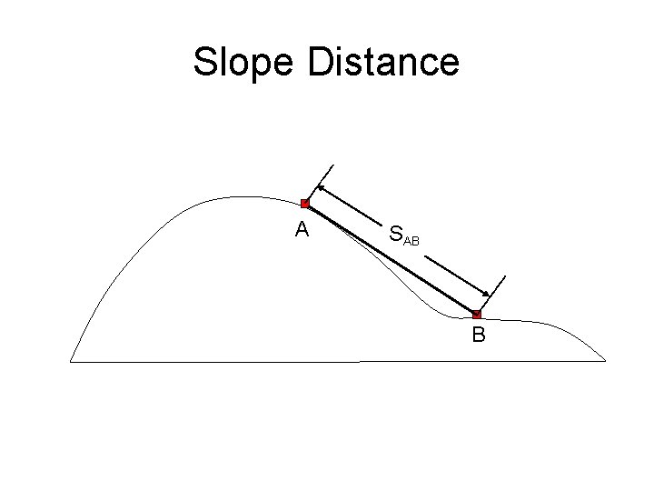 Slope Distance A SAB B Slope Distance A SAB B